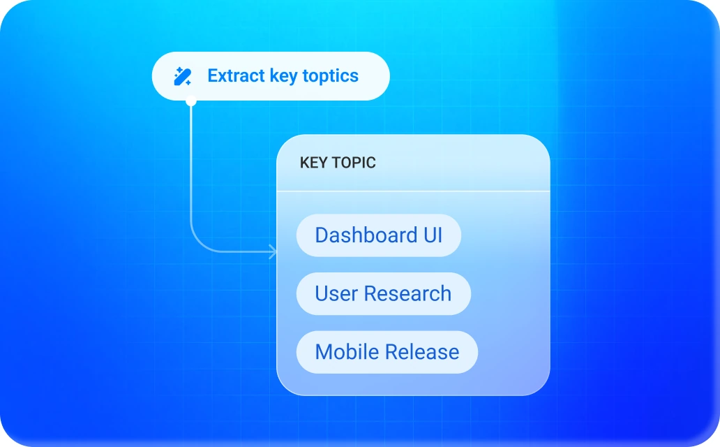 Meeting grouped into key topics so the discussion can be scanned quickly